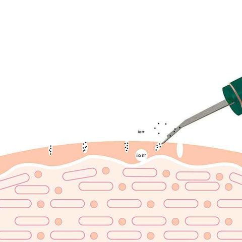 Ultrasonic Cleansing Device for Purifying Facial Cleansing
