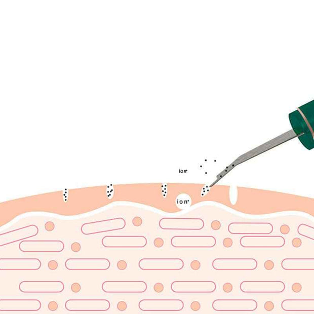 Ultrasonic Cleansing Device for Purifying Facial Cleansing